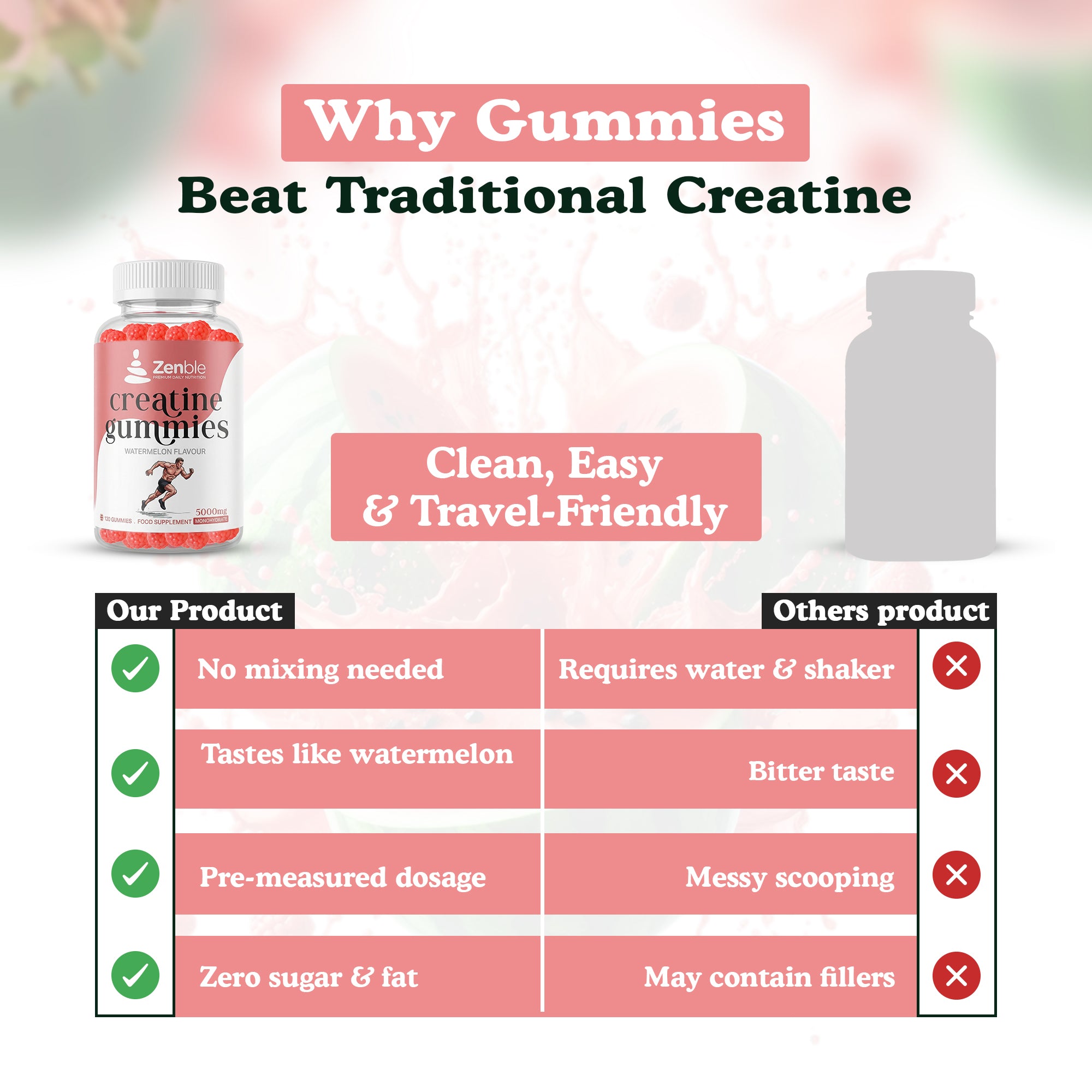 Creatine Monohydrate Gummies 5g | For Men & Women | 120 Gummies