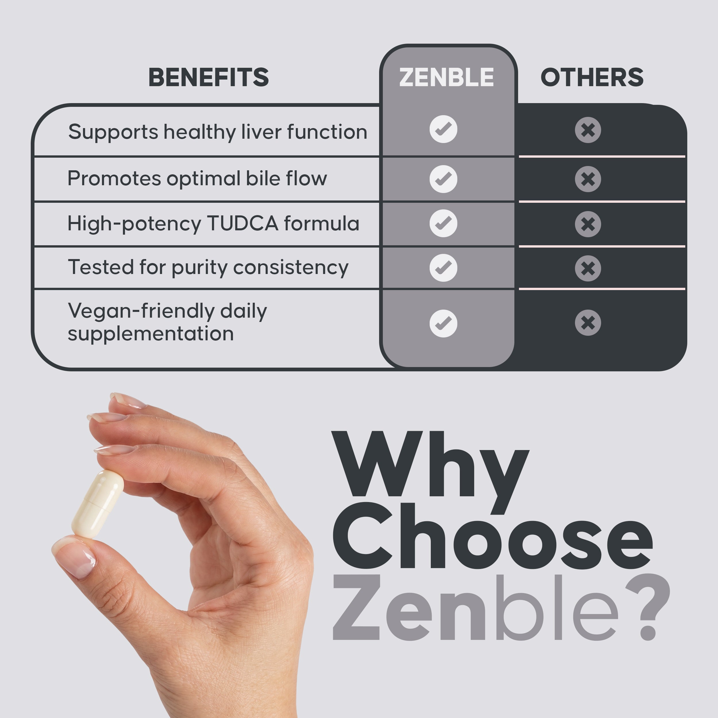 TUDCA 1200mg | Tauroursodeoxycholic Acid | With NAC, Milk Thistle & Artichoke Extract | High Potency Formula