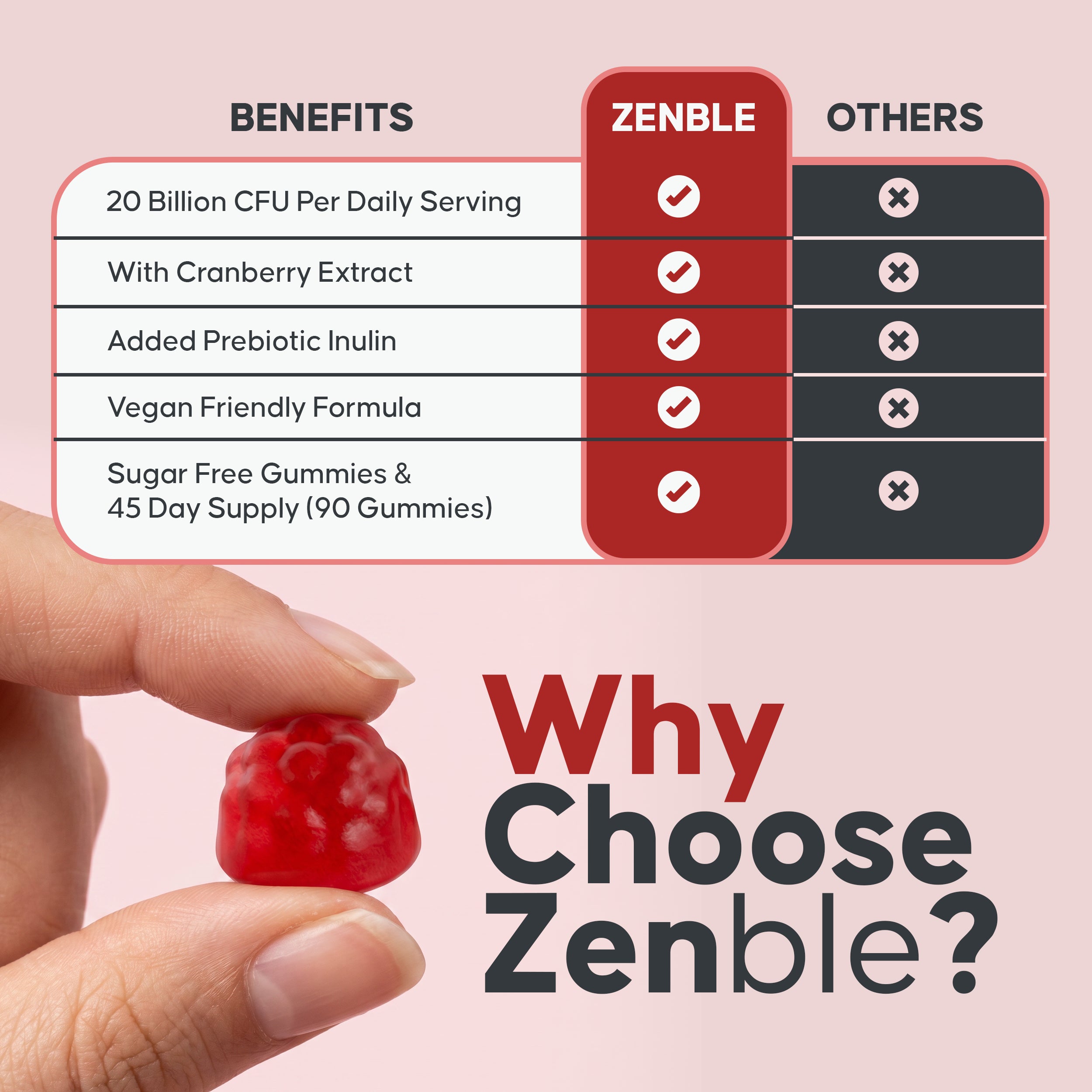 Probiotics For Women - 90 Gummies - 20 Billion CFU - Digestive & Intimate Flora Support